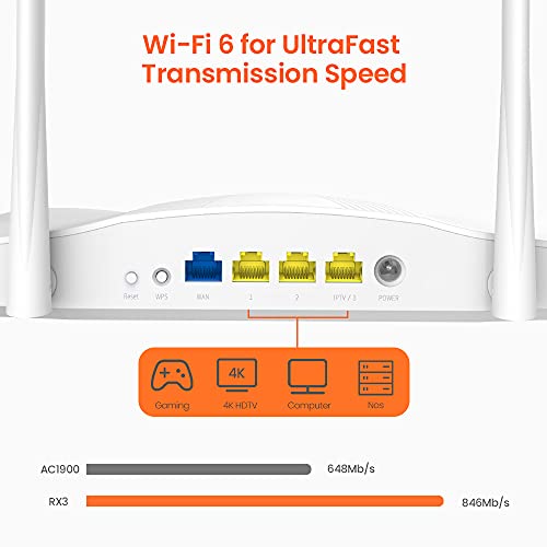 Tenda Wi-Fi 6 Router AX1800 Smart WiFi Router (RX3) -Dual Band Gigabit Wireless Internet Router，with MU-MIMO+OFDMA, 1.8GHz Quad-Core CPU, Up to 1200 Square Feet Coverage(4 Rooms) & 64 Devices