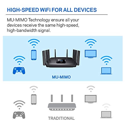 Linksys WiFi 5 Router, Tri-Band, 3,000 Sq. ft Coverage, 25+ Devices, Speeds up to (AC5400) 5.4Gbps - EA9500