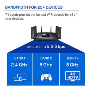 Linksys WiFi 5 Router, Tri-Band, 3,000 Sq. ft Coverage, 25+ Devices, Speeds up to (AC5400) 5.4Gbps - EA9500