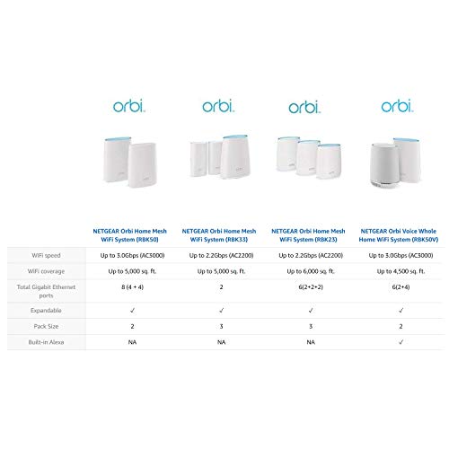 NETGEAR Orbi Compact Wall-Plug Whole Home Mesh WiFi System - WiFi router and wall-plug satellite extender with speeds up to 2.2 Gbps over 3,500 sq. feet, AC2200 (RBK20W)