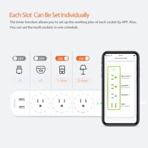Tenda SP15 Smart WI-FI Plug Smart Power Strip, Surge Protector with 3 Individually Controlled Smart Outlets and 2 USB Ports, Surge Protection, Alexa Voice Control and Google Home, 1875W|15A|White