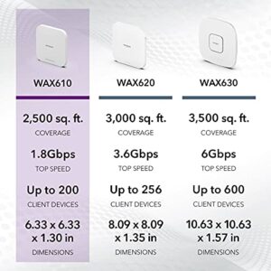 NETGEAR Cloud Managed Wireless Access Point (WAX610) - WiFi 6 Dual-Band AX1800 Speed | Up to 200 Client Devices | 802.11ax | Insight Remote Management | PoE+ Powered or AC Adapter (not included)