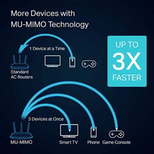 TP-Link AC1900 Smart WiFi Router (Archer A9) - High Speed MU- MIMO Router, Gigabit, VPN Server, Beamforming (Renewed)