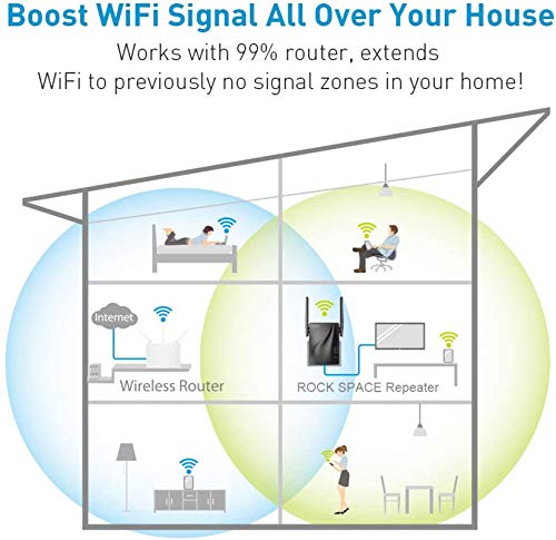 WiFi Extender- WiFi Range Extender Up to 1200Mbps, WiFi Signal Booster, 2.4 & 5GHz Dual Band WiFi Repeater with Access Ethernet Port, 360° Full Coverage, Easy Set-Up. (1200Mbps)