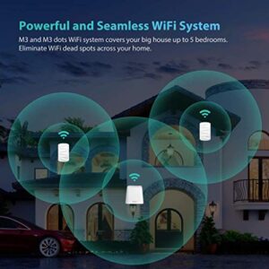 Meshforce M3 Mesh WiFi System, 3,000 sq.ft Whole Home Coverage, Mesh Router for Wireless Internet, WiFi Router Replacement, Parental Control, Plug-in Design (1 WiFi Point & 1 Dot)