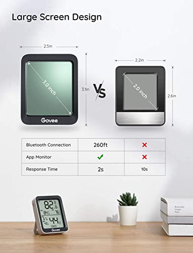 Govee Hygrometer Thermometer H5075, Bluetooth Indoor Room Temperature Monitor Greenhouse Thermometer with Remote App Control, Notification Alerts, 2 Years Data Storage Export