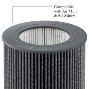 Molekule Air Mini & Air Mini+ – PECO-Filter,
