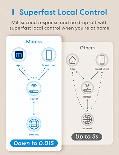 meross Smart WiFi Table Lamp, Bedside Lamp, Compatible with Apple HomeKit, Siri, Amazon Alexa and SmartThings, Tunable White and Multi-Color, Touch Control, Voice and App Control