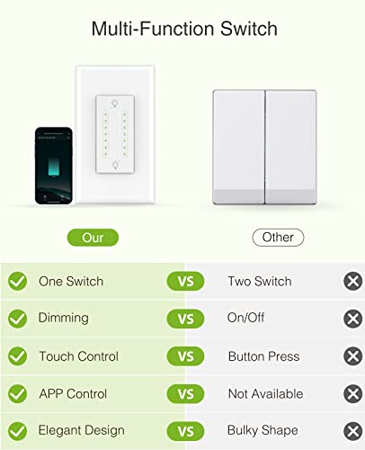 GHome Smart Dual Dimmer Switch Works with Alexa Google Home, Space Saving, 2.4GHz Wi-Fi Switch for Dimmable LED CFL INC Light Bulbs, Neutral Wire Required, Single-Pole (1 Pack)