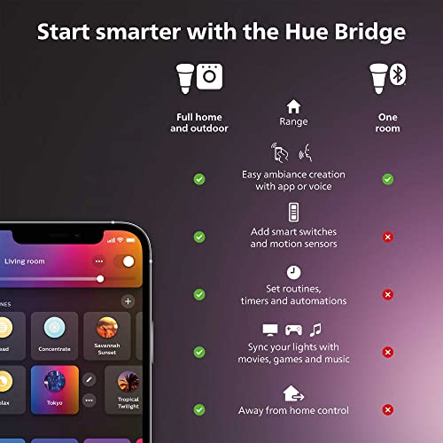 Philips Hue Bridge Smart Lighting Hub (Compatible with Amazon Alexa, Apple HomeKit and Google Assistant) - White