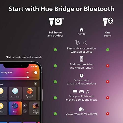 Philips Hue White and Color Ambiance E12 LED Smart Candle Bulb, Works with Alexa, Apple HomeKit and Google Assistant, Bluetooth Compatible, 1-Pack