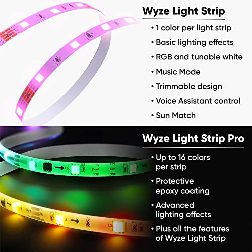 WYZE Light Strip Pro, 32.8ft WiFi LED Strip Lights, Multi-Color Segment Control, 16 Million Colors RGB with App Control and Sync to Music for Home, Kitchen, TV, Party, Works with Alexa and Google