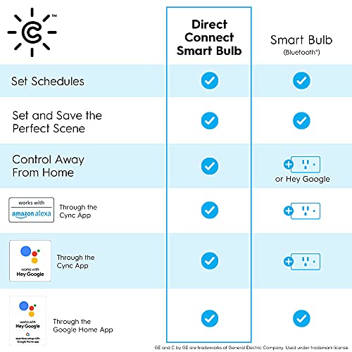 GE CYNC Smart LED Light Bulbs, Tunable White, Bluetooth and Wi-Fi Lights, Works with Alexa and Google Home, A19 Light Bulbs (2 Pack)