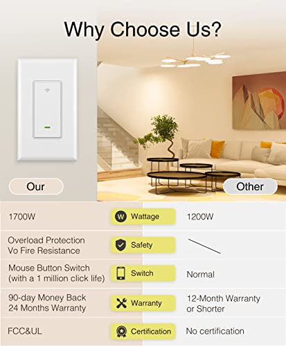 GHome Smart Switch, Smart Wi-Fi Light Switch Works with Alexa and Google Home 2.4Ghz, Single-Pole, Neutral Wire Required, UL Certified, Voice Control, No Hub Required (4 Pack)