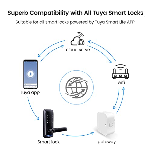 LOQRON Wi-Fi Gateway for Tuya Smart Door Lock, Wi-Fi Bridge for Bluetooth Lock Remotely Control with Tuya/SmartLife App, Gateway Smart Hub Remote Control for Door Locks