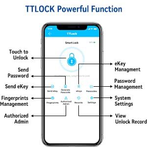 Smart Lock,CATCHFACE Fingerprint Door Lock Keyless Entry Door Lock Fingerprint Door Handle Biometric Door Lock with Fingerprint/TTlock App/Code/Key WiFi Door Lock for Front Door Home Airbnb(Black)