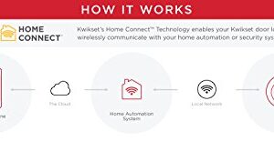 Kwikset 910 Signature Series Traditional Deadbolt featuring SmartKey Security and Home Connect Technology 99100-061 in Lifetime Polished Brass