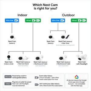 Google Nest Cam Outdoor or Indoor, Battery - 2nd Generation - 2 Count (Pack of 1)