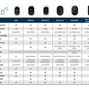 Arlo - Wireless Home Security | Night vision, Indoor/Outdoor, HD Video, Wall Mount | Includes Cloud Storage & Required Base Station | 1-Camera System (VMS3130)