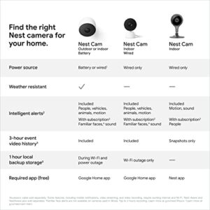 Google Nest Security Cam (Wired) - 2nd Generation - Snow