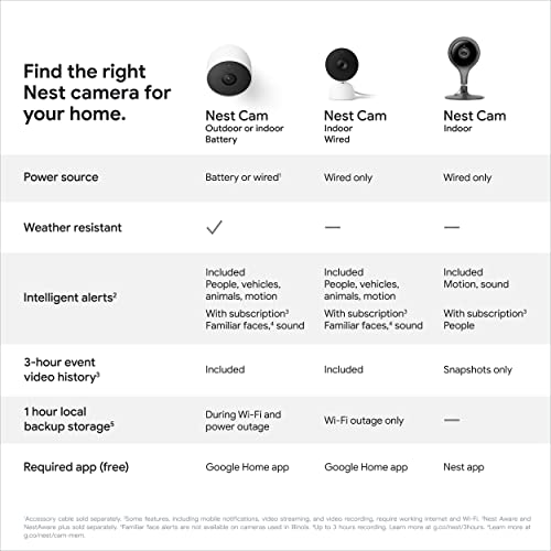 Google Nest Security Cam (Wired) - 2nd Generation - Snow