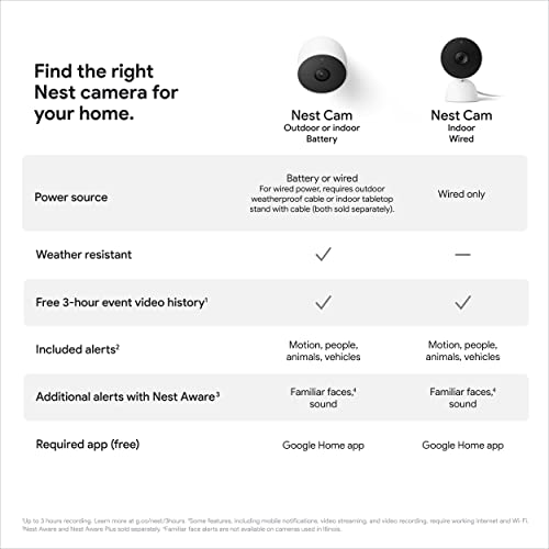 Google Nest Security Cam (Wired) - 2nd Generation - Linen