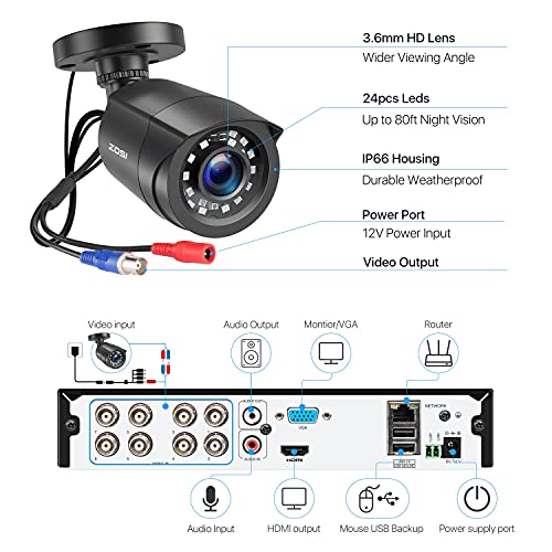 ZOSI H.265+1080p Home Security Camera System,8 Channel 5MP Lite Surveillance DVR with Hard Drive 1TB and 4 x 1080p Weatherproof CCTV Bullet Camera Outdoor Indoor with 80ft Night Vision, Motion Alerts