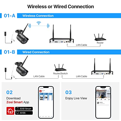 ZOSI 2K 3MP Wireless Security Camera System Outdoor Indoor, 4 x 3MP WiFi IP Camera and H.265+ 8CH NVR with 1TB Hard Drive for 24/7 Recording, Night Vision, Motion Alert, Remote Control