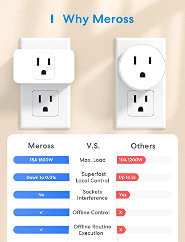 Meross Smart Plug Mini, 15A & Reliable Wi-Fi, Support Apple HomeKit, Siri, Alexa, Echo, Google Assistant and Nest Hub, App Control, Timer, No Hub Needed, 2.4G WiFi Only, 2 Pack