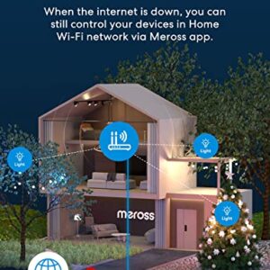 Outdoor Smart Plug, meross Outdoor Wi-Fi Outlet with 3 Sockets Independently Compatible with Alexa, Google Home and SmartThings, IP44 Waterproof, Voice & Remote Control,Timer, FCC and ETL Certified