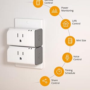 SONOFF S31 WiFi Smart Plug with Energy Monitoring, 15A Smart Outlet Socket ETL Certified, Work with Alexa & Google Home Assistant, IFTTT Supporting, 2.4 Ghz Wi-Fi Only 2-Pack