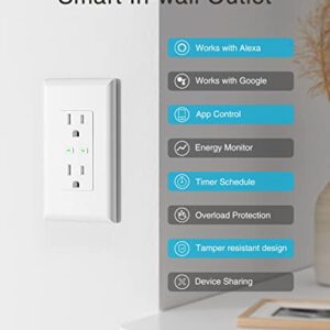 GHome Smart in-Wall Outlet, Home Wi-Fi Outlet Works with Alexa Google Assistant, Energy Monitor, APP Control, FCC Certified, Surge Protection Tamper-Resistant Wall Receptacle, 2.4GHz Wi-Fi Only, 15A