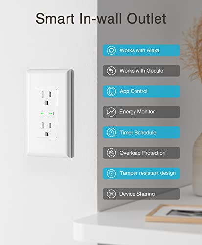 GHome Smart in-Wall Outlet, Home Wi-Fi Outlet Works with Alexa Google Assistant, Energy Monitor, APP Control, FCC Certified, Surge Protection Tamper-Resistant Wall Receptacle, 2.4GHz Wi-Fi Only, 15A