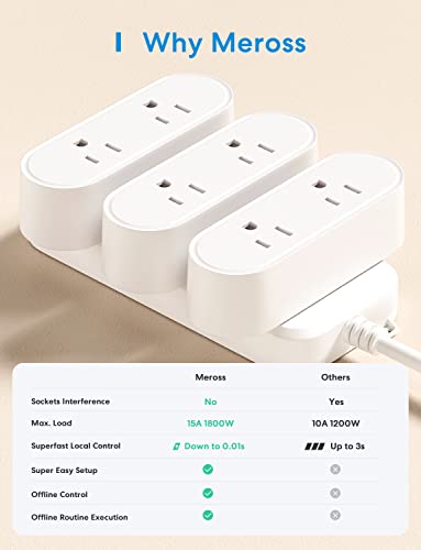Smart Plug, Meross WiFi Dual Smart Outlet Supports Apple HomeKit, Siri, Alexa, Google Assistant & SmartThings, Voice & Remote Control, 10A, Timer, No Hub Required, 2.4GHz WiFi Only, 1 Pack