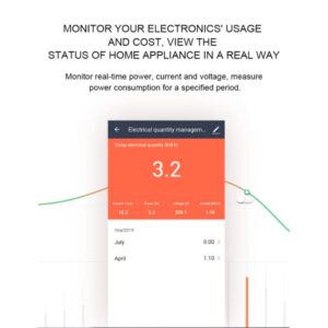 Smart Plug Two Socket with Power Energy Monitoring 16A WiFi Outlet Tuya APP Alexa and Google Home Compatible Wireless Remote Control 2.4GHz Wi Fi Timer White