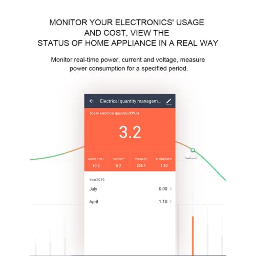 Smart Plug Two Socket with Power Energy Monitoring 16A WiFi Outlet Tuya APP Alexa and Google Home Compatible Wireless Remote Control 2.4GHz Wi Fi Timer White