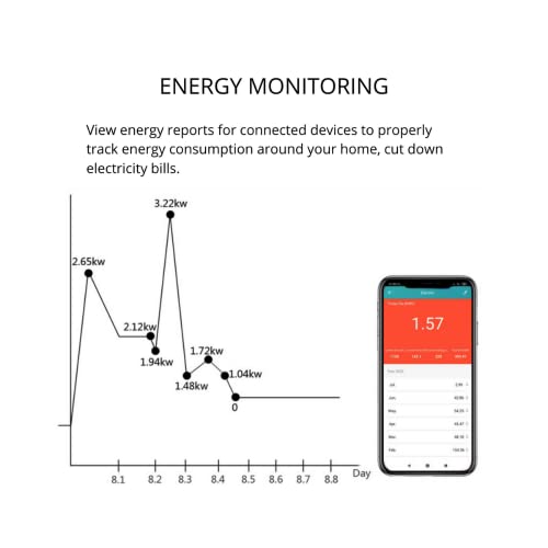 Smart Plug WiFi Outlet Tuya APP Compatible with Alexa and Google Home Wireless Remote Control 2.4GHz Wi-Fi Timer Socket Features Energy Monitoring (Power Monitoring) 16 Amp, White (US001)