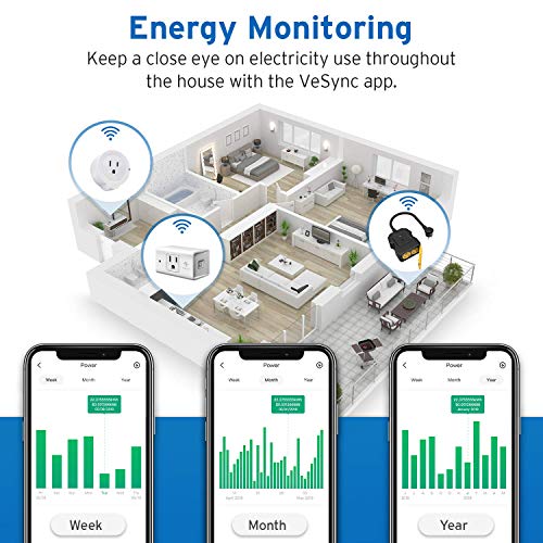 Smart Plug by Etekcity, Works with Alexa and Google Home, 15A/1800W, WiFi Energy Monitoring Outlet with Automatic Night Light, No Hub Required, ETL Listed, White (Upgraded Version)