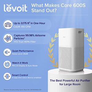 LEVOIT Air Purifiers for Home Large Room, Covers up to 3175 Sq. Ft, Smart WiFi and PM2.5 Monitor, H13 True HEPA Filter Removes 99.97% of Particles, Pet Allergies, Smoke, Dust, Auto Mode, Alexa Control