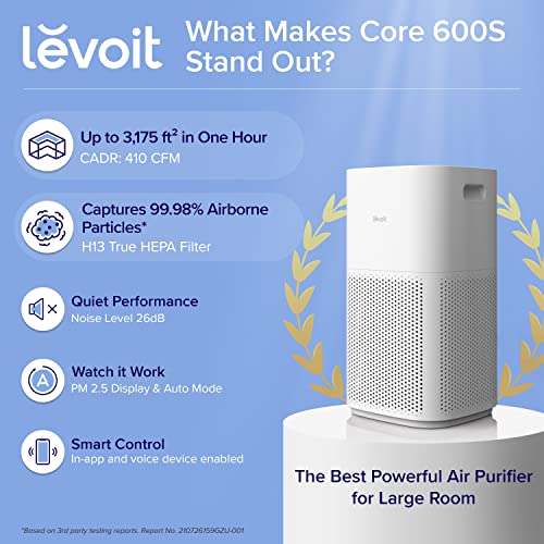 LEVOIT Air Purifiers for Home Large Room, Covers up to 3175 Sq. Ft, Smart WiFi and PM2.5 Monitor, H13 True HEPA Filter Removes 99.97% of Particles, Pet Allergies, Smoke, Dust, Auto Mode, Alexa Control