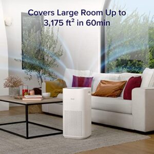 LEVOIT Air Purifiers for Home Large Room, Covers up to 3175 Sq. Ft, Smart WiFi and PM2.5 Monitor, H13 True HEPA Filter Removes 99.97% of Particles, Pet Allergies, Smoke, Dust, Auto Mode, Alexa Control