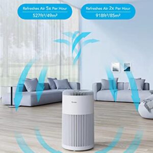 Govee Air Purifiers Pro for Home Large Room up to 1837ft² with PM2.5 Sensor, WiFi Smart Home Air Purifier Large Room, H13 True Hepa Air Purifier for Smoke, Pet Hair, Odors, 24dB Air Cleaner, Auto Mode