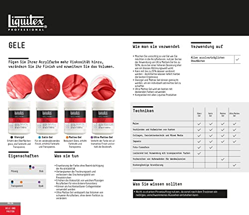 Liquitex Professional Matte Gel Medium, 237ml, 8 Fl Oz (Pack of 1)