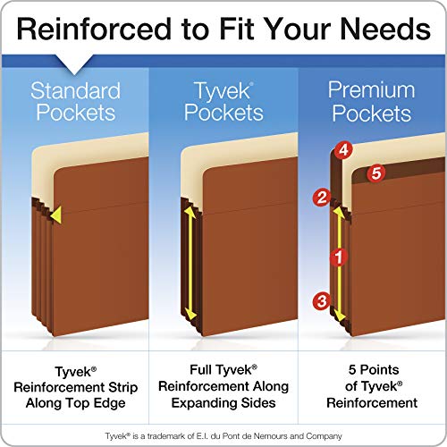 Pendaflex Expanding File Pockets, Letter Size, 5.25" Expansion, Reinforced with DuPont™ Tyvek® Material, Letter Size, Redrope, 10 Per Box (1534G-OX)