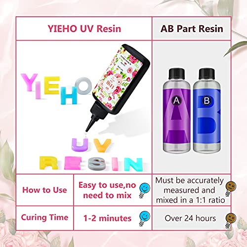 YIEHO 300g UV Resin Clear,Hard,Upgraded Crystal Clear Epoxy Resin Up Premixed UV Cure Resin for Craft Jewelry Making