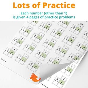 Channie's One Page A Day Single Digit (Beginner) Multiplication Math Problem Workbook for 2nd Graders and 3rd Grade Simply Tear Off On Page a Day For Math Repetition Exercise!