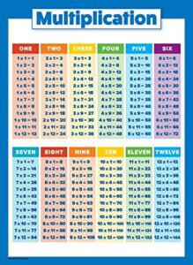 multiplication table poster for kids – educational times table chart for math classroom (laminated, 18″ x 24″)