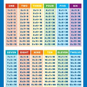 Multiplication Table Poster for Kids - Educational Times Table Chart for Math Classroom (Laminated, 18" x 24")