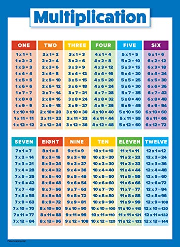 Multiplication Table Poster for Kids - Educational Times Table Chart for Math Classroom (Laminated, 18" x 24")