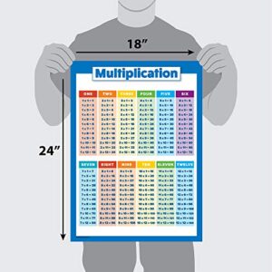 Multiplication Table Poster for Kids - Educational Times Table Chart for Math Classroom (Laminated, 18" x 24")